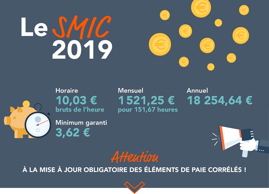 chiffres-cles-2019_SMIC