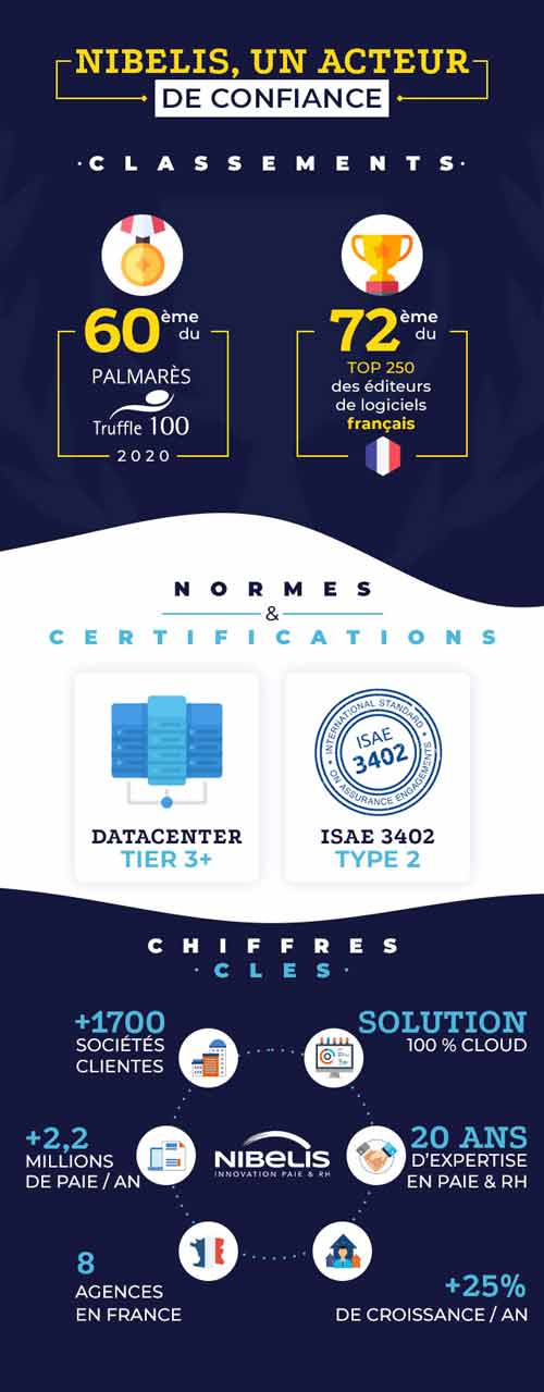 Infographie_Certifications_Nibelis